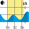 Tide chart for Steamboat Slough, Snug Harbor Marina, Sacramento River Delta, California on 2021/08/15