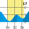 Tide chart for Steamboat Slough, Snug Harbor Marina, Sacramento River Delta, California on 2021/08/17