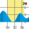Tide chart for Steamboat Slough, Snug Harbor Marina, Sacramento River Delta, California on 2021/08/20