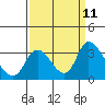 Tide chart for Steamboat Slough, Snug Harbor Marina, Sacramento River Delta, California on 2021/09/11