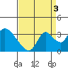 Tide chart for Steamboat Slough, Snug Harbor Marina, Sacramento River Delta, California on 2021/09/3