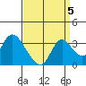 Tide chart for Steamboat Slough, Snug Harbor Marina, Sacramento River Delta, California on 2021/09/5