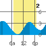 Tide chart for Steamboat Slough, Snug Harbor Marina, Sacramento River Delta, California on 2021/10/2