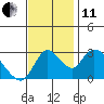 Tide chart for Steamboat Slough, Snug Harbor Marina, Sacramento River Delta, California on 2021/11/11