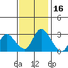 Tide chart for Steamboat Slough, Snug Harbor Marina, Sacramento River Delta, California on 2021/11/16