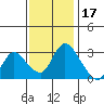 Tide chart for Steamboat Slough, Snug Harbor Marina, Sacramento River Delta, California on 2021/11/17