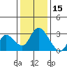 Tide chart for Steamboat Slough, Snug Harbor Marina, Sacramento River Delta, California on 2021/12/15