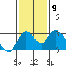 Tide chart for Steamboat Slough, Snug Harbor Marina, Sacramento River Delta, California on 2021/12/9