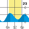 Tide chart for Steamboat Slough, Snug Harbor Marina, California on 2022/01/23