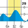 Tide chart for Steamboat Slough, Snug Harbor Marina, California on 2022/01/29