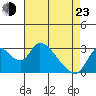 Tide chart for Steamboat Slough, Snug Harbor Marina, Sacramento River Delta, California on 2022/04/23