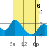 Tide chart for Steamboat Slough, Snug Harbor Marina, Sacramento River Delta, California on 2022/04/6