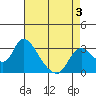 Tide chart for Steamboat Slough, Snug Harbor Marina, Sacramento River Delta, California on 2022/05/3