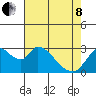 Tide chart for Steamboat Slough, Snug Harbor Marina, Sacramento River Delta, California on 2022/05/8
