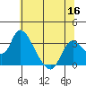 Tide chart for Steamboat Slough, Snug Harbor Marina, Sacramento River Delta, California on 2022/06/16