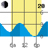 Tide chart for Steamboat Slough, Snug Harbor Marina, Sacramento River Delta, California on 2022/06/20