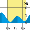 Tide chart for Steamboat Slough, Snug Harbor Marina, Sacramento River Delta, California on 2022/06/23