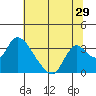 Tide chart for Steamboat Slough, Snug Harbor Marina, Sacramento River Delta, California on 2022/06/29
