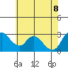 Tide chart for Steamboat Slough, Snug Harbor Marina, Sacramento River Delta, California on 2022/06/8