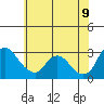 Tide chart for Steamboat Slough, Snug Harbor Marina, Sacramento River Delta, California on 2022/06/9