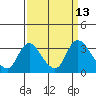 Tide chart for Steamboat Slough, Snug Harbor Marina, Sacramento River Delta, California on 2022/09/13