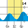 Tide chart for Steamboat Slough, Snug Harbor Marina, Sacramento River Delta, California on 2022/09/14
