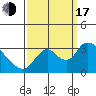 Tide chart for Steamboat Slough, Snug Harbor Marina, Sacramento River Delta, California on 2022/09/17