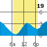 Tide chart for Steamboat Slough, Snug Harbor Marina, Sacramento River Delta, California on 2022/09/19