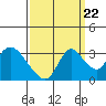 Tide chart for Steamboat Slough, Snug Harbor Marina, Sacramento River Delta, California on 2022/09/22