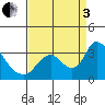 Tide chart for Steamboat Slough, Snug Harbor Marina, Sacramento River Delta, California on 2022/09/3