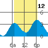 Tide chart for Steamboat Slough, Snug Harbor Marina, Sacramento River Delta, California on 2022/10/12