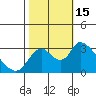 Tide chart for Steamboat Slough, Snug Harbor Marina, Sacramento River Delta, California on 2022/10/15