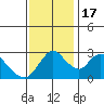 Tide chart for Steamboat Slough, Snug Harbor Marina, Sacramento River Delta, California on 2022/11/17