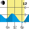 Tide chart for Steamboat Slough, Snug Harbor Marina, Sacramento River Delta, California on 2023/05/12
