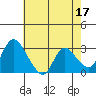 Tide chart for Steamboat Slough, Snug Harbor Marina, Sacramento River Delta, California on 2023/05/17
