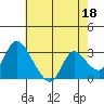 Tide chart for Steamboat Slough, Snug Harbor Marina, Sacramento River Delta, California on 2023/05/18
