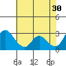Tide chart for Steamboat Slough, Snug Harbor Marina, Sacramento River Delta, California on 2023/05/30