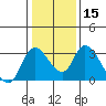 Tide chart for Steamboat Slough, Snug Harbor Marina, Sacramento River Delta, California on 2024/01/15