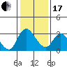 Tide chart for Steamboat Slough, Snug Harbor Marina, Sacramento River Delta, California on 2024/01/17