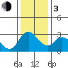 Tide chart for Steamboat Slough, Snug Harbor Marina, Sacramento River Delta, California on 2024/01/3