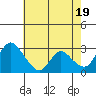 Tide chart for Steamboat Slough, Snug Harbor Marina, Sacramento River Delta, California on 2024/05/19