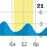 Tide chart for Steep Brook, Taunton River, Narragansett Bay, Rhode Island on 2021/01/21