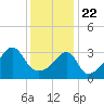 Tide chart for Steep Brook, Taunton River, Narragansett Bay, Rhode Island on 2021/01/22