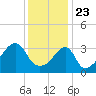 Tide chart for Steep Brook, Taunton River, Narragansett Bay, Rhode Island on 2021/01/23