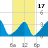 Tide chart for Steep Brook, Taunton River, Narragansett Bay, Rhode Island on 2021/02/17