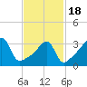 Tide chart for Steep Brook, Taunton River, Narragansett Bay, Rhode Island on 2021/02/18