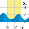 Tide chart for Steep Brook, Taunton River, Narragansett Bay, Rhode Island on 2021/02/21