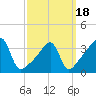 Tide chart for Steep Brook, Taunton River, Narragansett Bay, Rhode Island on 2021/03/18