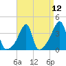 Tide chart for Steep Brook, Taunton River, Narragansett Bay, Rhode Island on 2021/04/12
