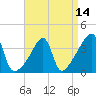 Tide chart for Steep Brook, Taunton River, Narragansett Bay, Rhode Island on 2021/04/14